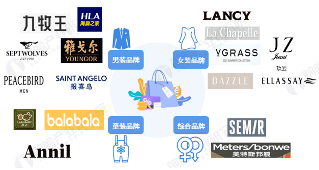 2022年衣饰行业南北极分裂：身上穿的不如脚下踩的