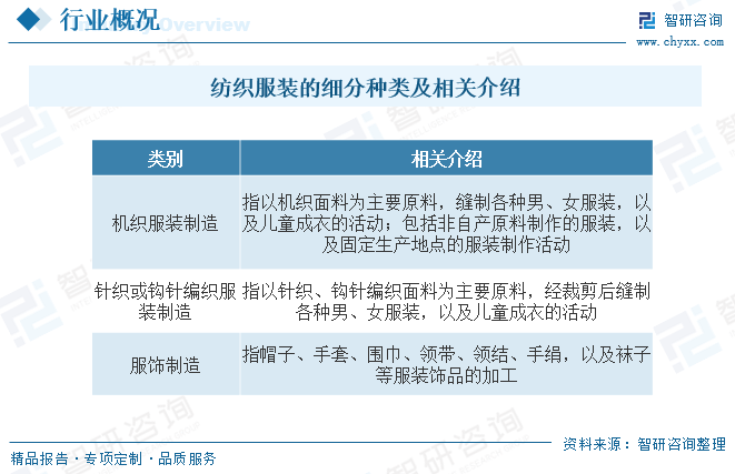 中邦纺织装束行业近况了解：行业经济运转压力明显举座范畴一连下