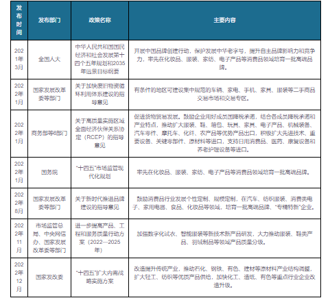 我邦及一面省市装束行业联系战略：大举推进装束等界限产物德地分