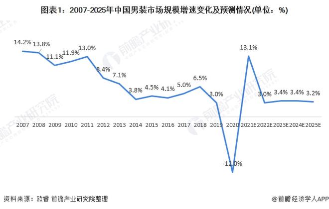 2021年中邦男装行业细分市集需求近况与发达趋向理解 内衣需