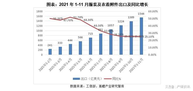 2021年我邦装束行业起色与解析