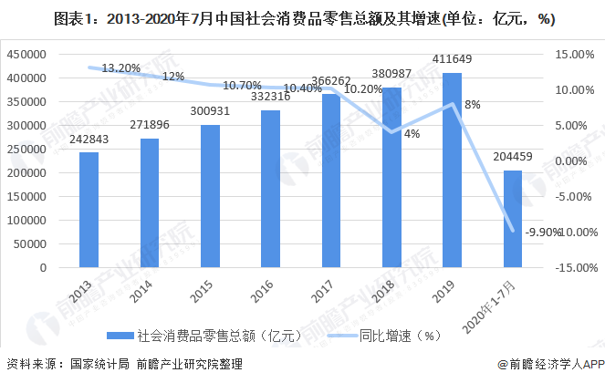 2020年我邦女装行业商场近况与起色趋向 渠道伸长以直营渠道