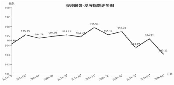 必一运动官网：需求缩减临沂商城装束衣饰类发达指数小幅下跌